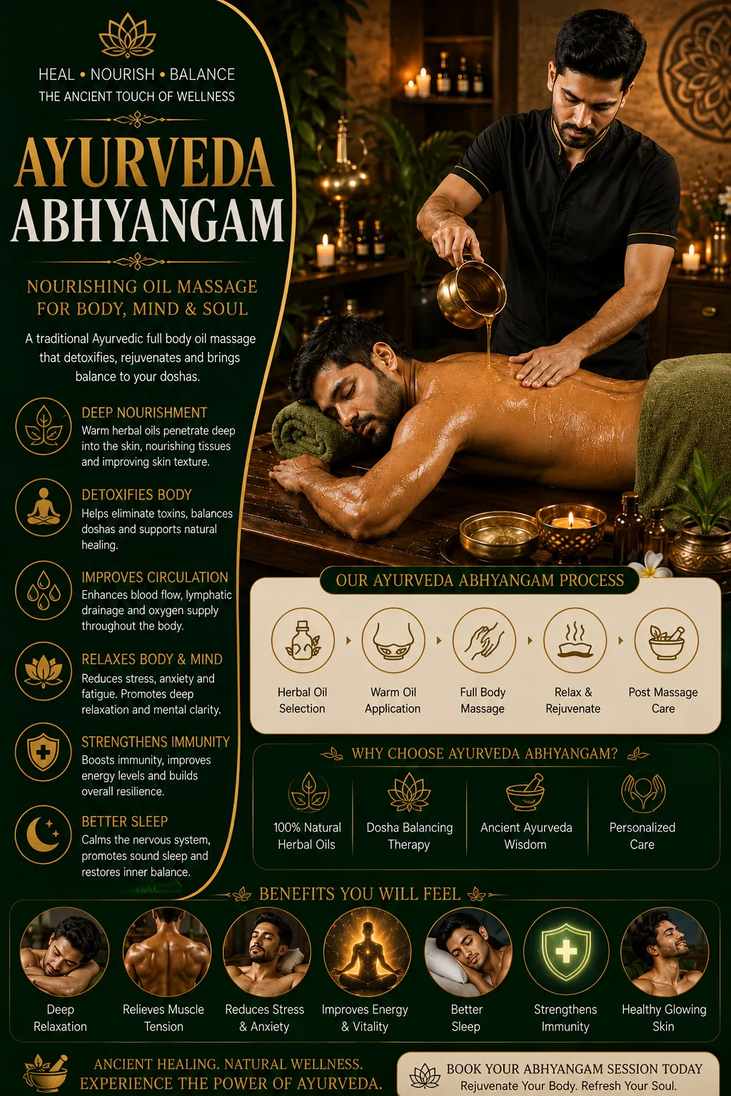 Ayurveda Abhyangam
